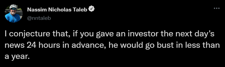Nassim Nicholas Taleb post: an investor given the next day's news 24 hours in advance would go bust in less than a year.